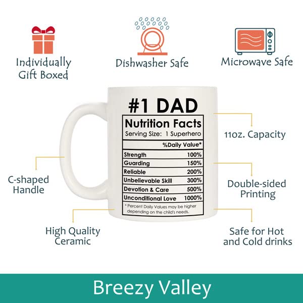 Mom & Dad Nutrient List Coffee Mugs